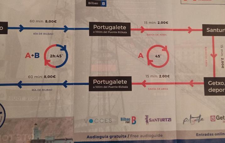Apartamento Portugalete *